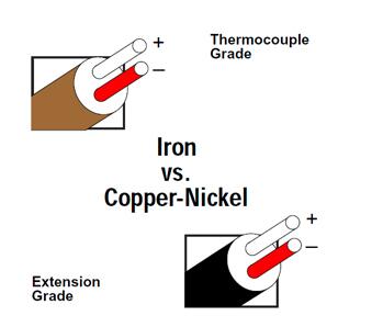 TYPE J THERMOCOUPLE (Iron/Constantan)