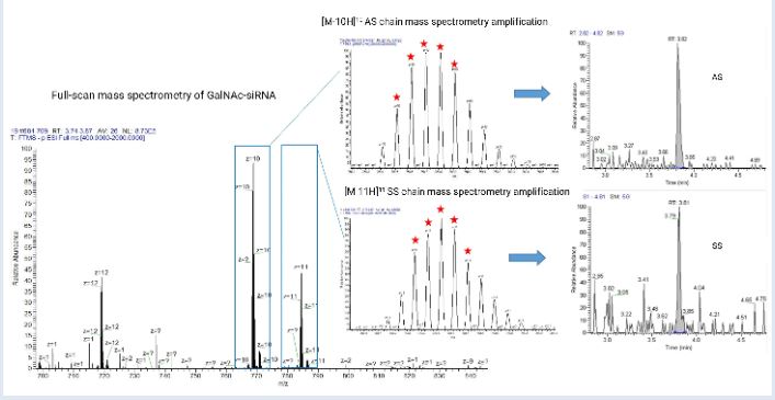The Diverse Applications of Changhong Yun Oligo LC-MS in Various Industries
